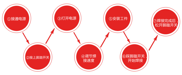 臥式10公斤焊接變位機操作使用說明