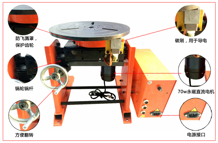 小型全自動焊接變位機(jī)