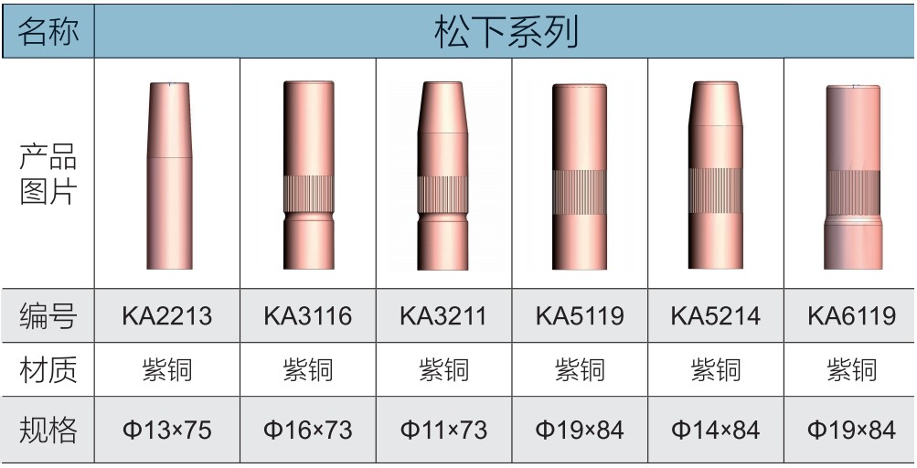 松下噴嘴