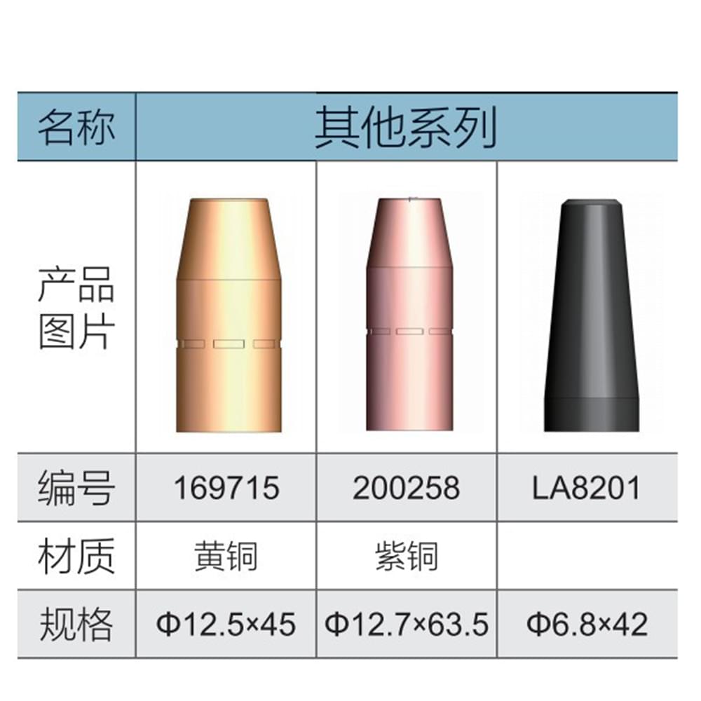 米勒CO2噴嘴